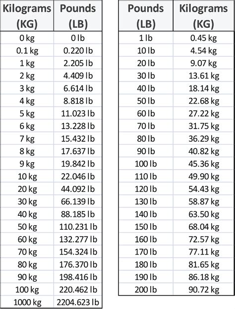 165.5 lbs to kg|Pounds to Kilograms conversion: lb to kg calculator